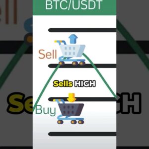 Bybit Spot Grid Trading Bot RESULTS!!!!!